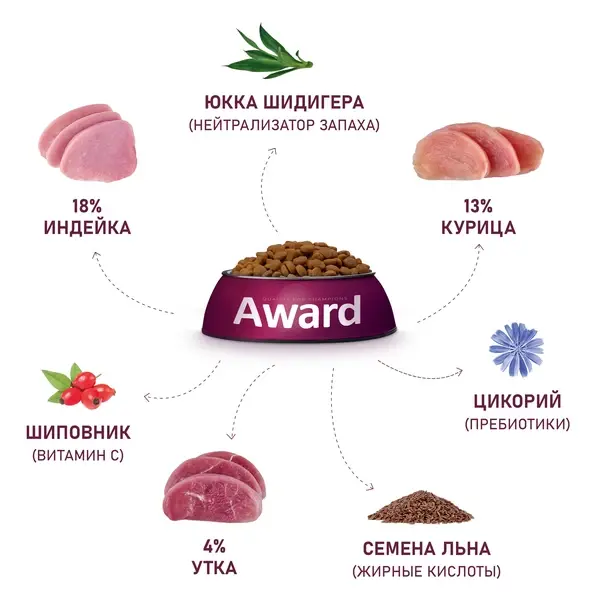   Сухой корм AWARD Hairball & Indoor для взрослых кошек для выведения шерсти с уткой и индейкой 10кг