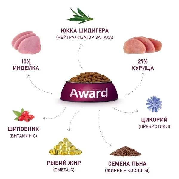 Сухой корм AWARD Kitten Healthy growth для котят от 1 месяца, беременных и кормящих кошек с индейкой и курицей 10кг 
