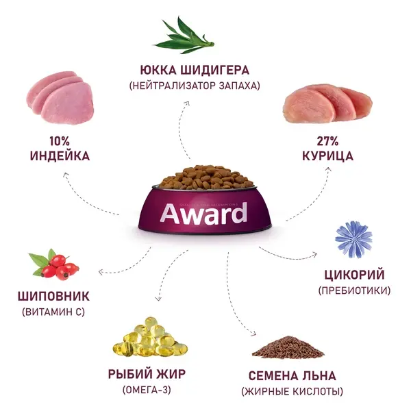 Сухой корм AWARD Kitten Healthy growth для котят от 1 месяца, беременных и кормящих кошек с индейкой и курицей 1,5кг