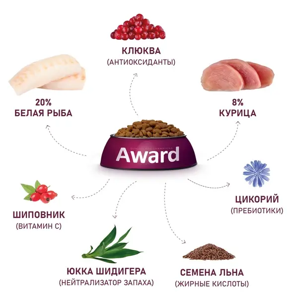 Сухой корм AWARD Sterilized для взрослых стерилизованных кошек с белой рыбой 1,5кг