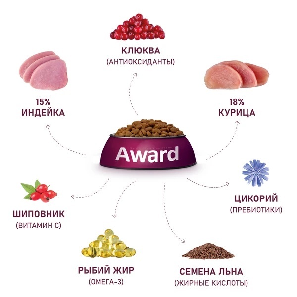 Сухой корм AWARD Sterilized для взрослых стерилизованных кошек с индейкой и курицей с добавлением клюквы и цикория 1,5кг