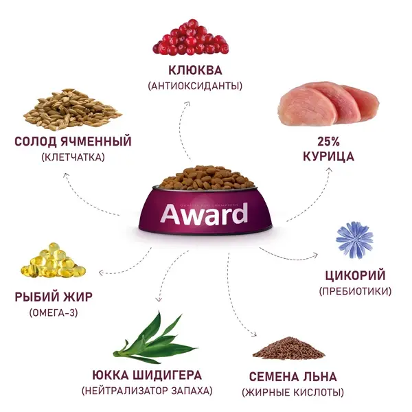 Сухой корм AWARD Urinary для взрослых кошек для профилактики мочекаменной болезни с курицей 10кг