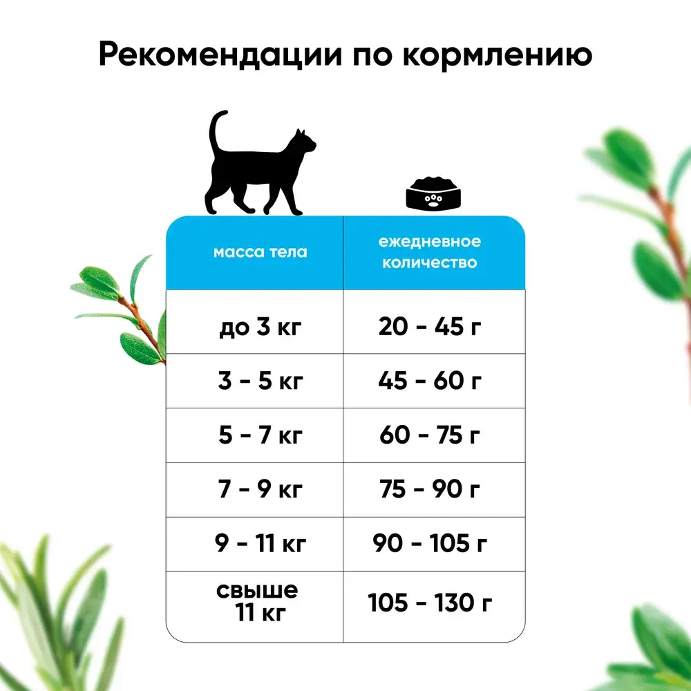 MeatGarden BASIC STERILISED Сухой корм для для стерилизованных кошек и кастрированных котов, с кроликом и уткой 400г