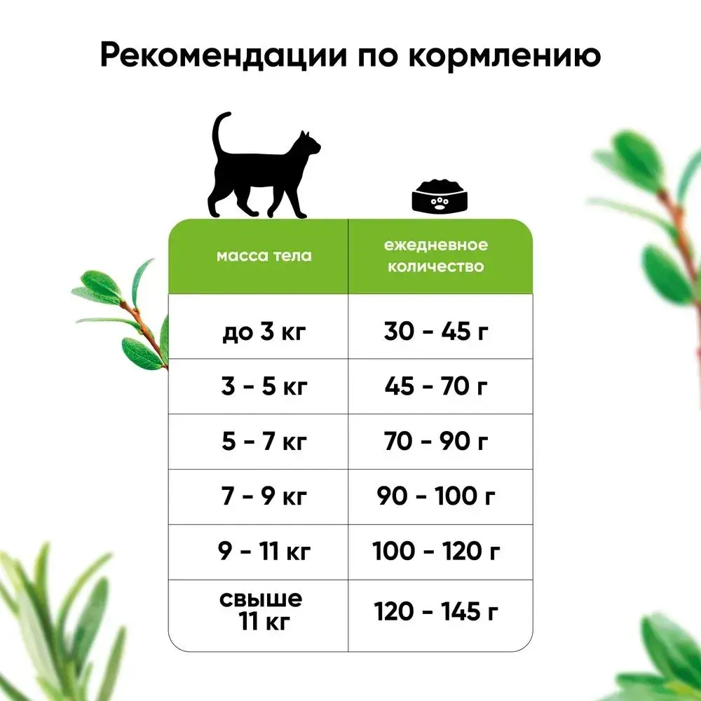 MeatGarden GRAINFREE ADULT CAT Сухой беззерновой корм для взрослых кошек, с индейкой и уткой 400г