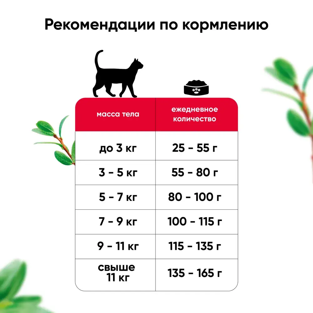 MeatGarden PROPHYLACTIC HYPOALLERGENIC Сухой корм для взрослых кошек, склонных к аллергиям, для стерилизованных, с индейкой и рисом 400г