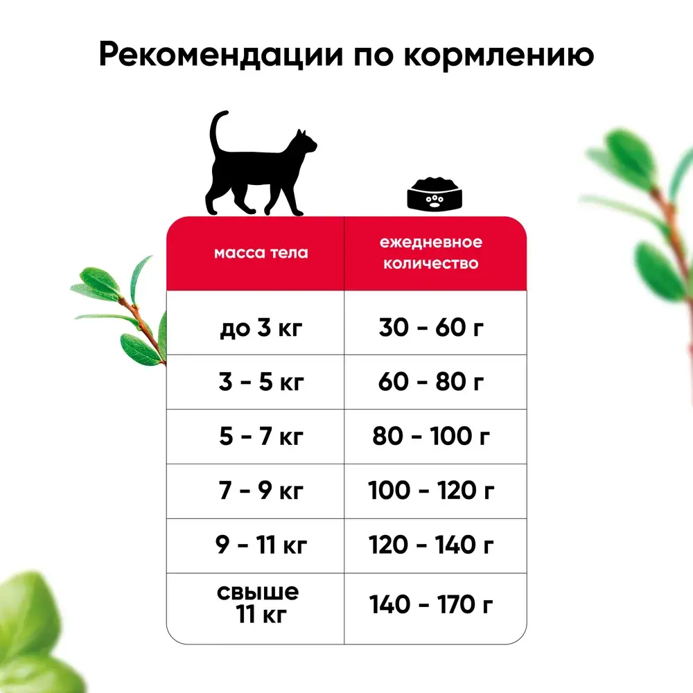 MeatGarden PROPHYLACTIC INDOOR Сухой корм для кошек, живущих в помещении, для стерилизованных, с телятиной и тыквой 8кг