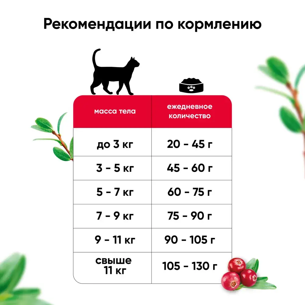 MeatGarden PROPHYLACTIC URINARY Сухой корм для кошек для профилактики МКБ, для стерилизованных, с уткой, клюквой и брусникой 400г