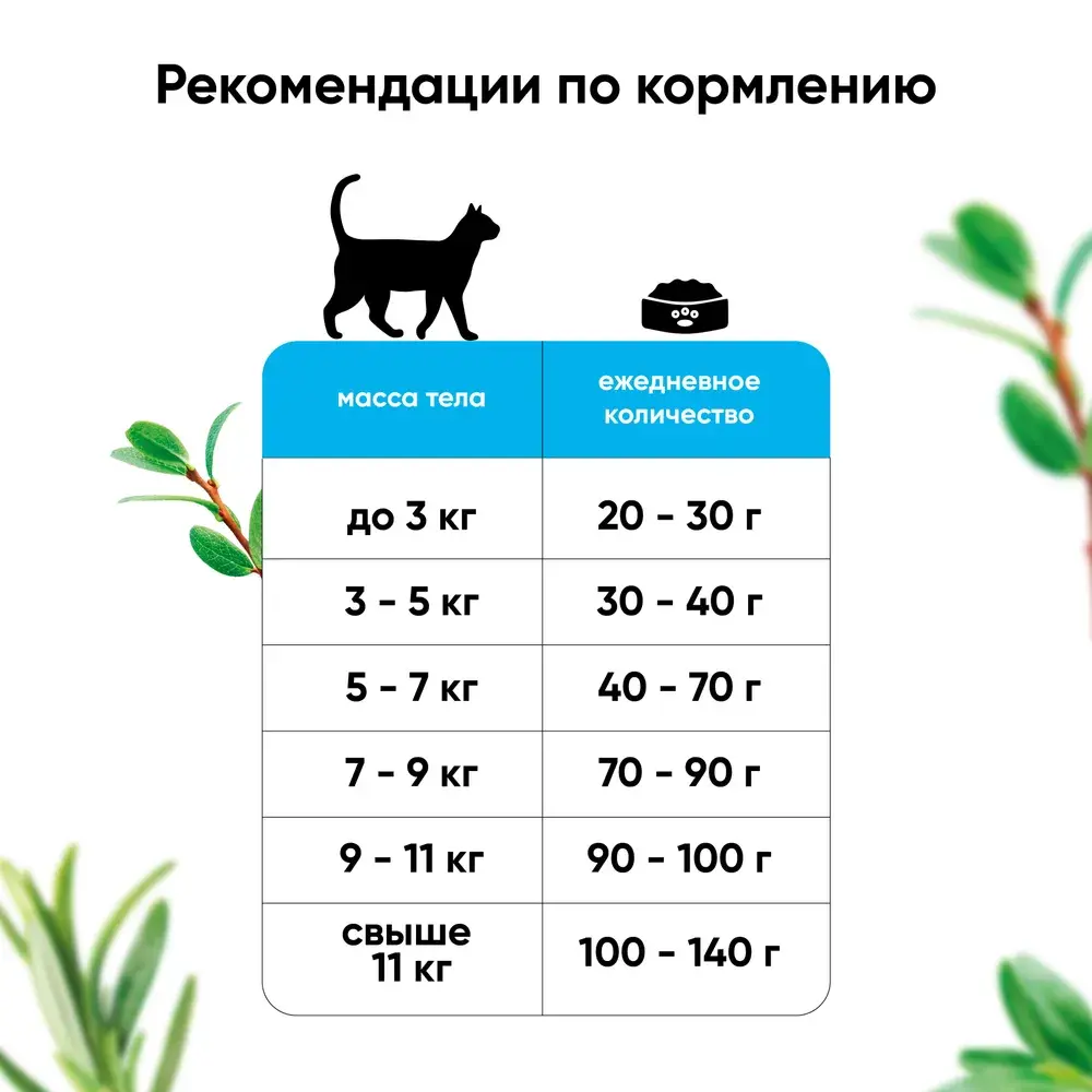 MeatGraden BASIC MOM&KITTEN Сухой корм для котят, беременных и кормящих кошек с индейкой и нежной телятиной 400г