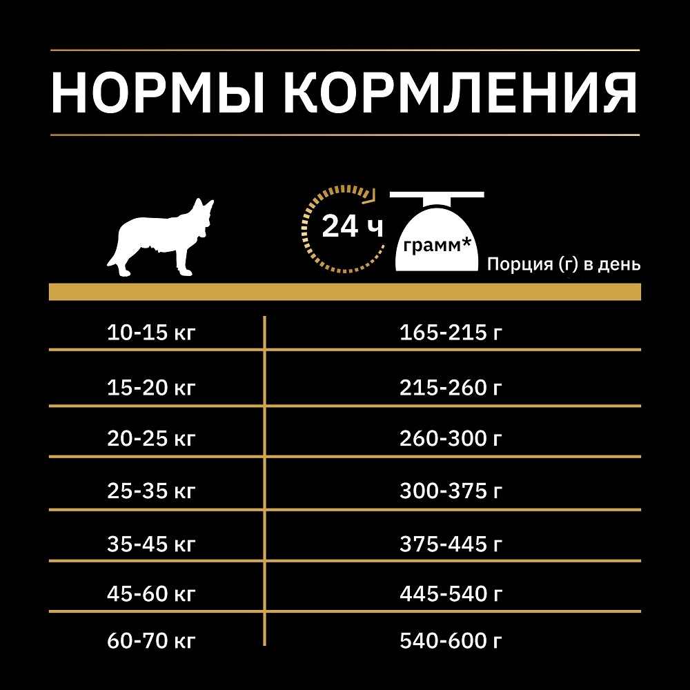 Pro Plan Nature Elements Корм для взрослых собак средних и крупных пород, с высоким содержанием ягненка 10кг