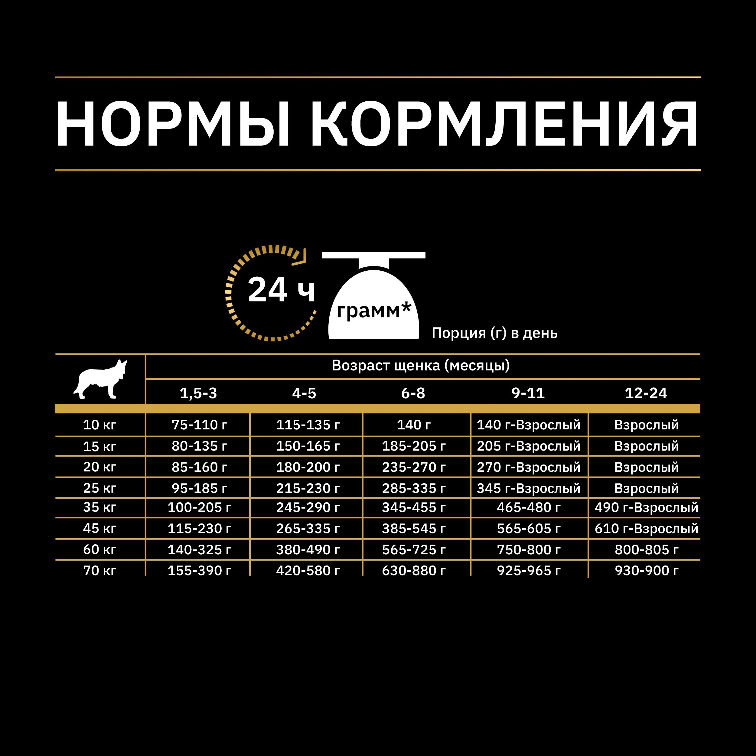 Pro Plan Nature Elements Корм для щенков средних и крупных пород, с высоким содержанием ягненка 2кг