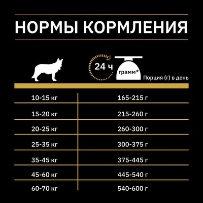 Purina Pro Plan Nature Elements Корм для взрослых собак средних и крупных пород, с высоким содержанием лосося 10кг