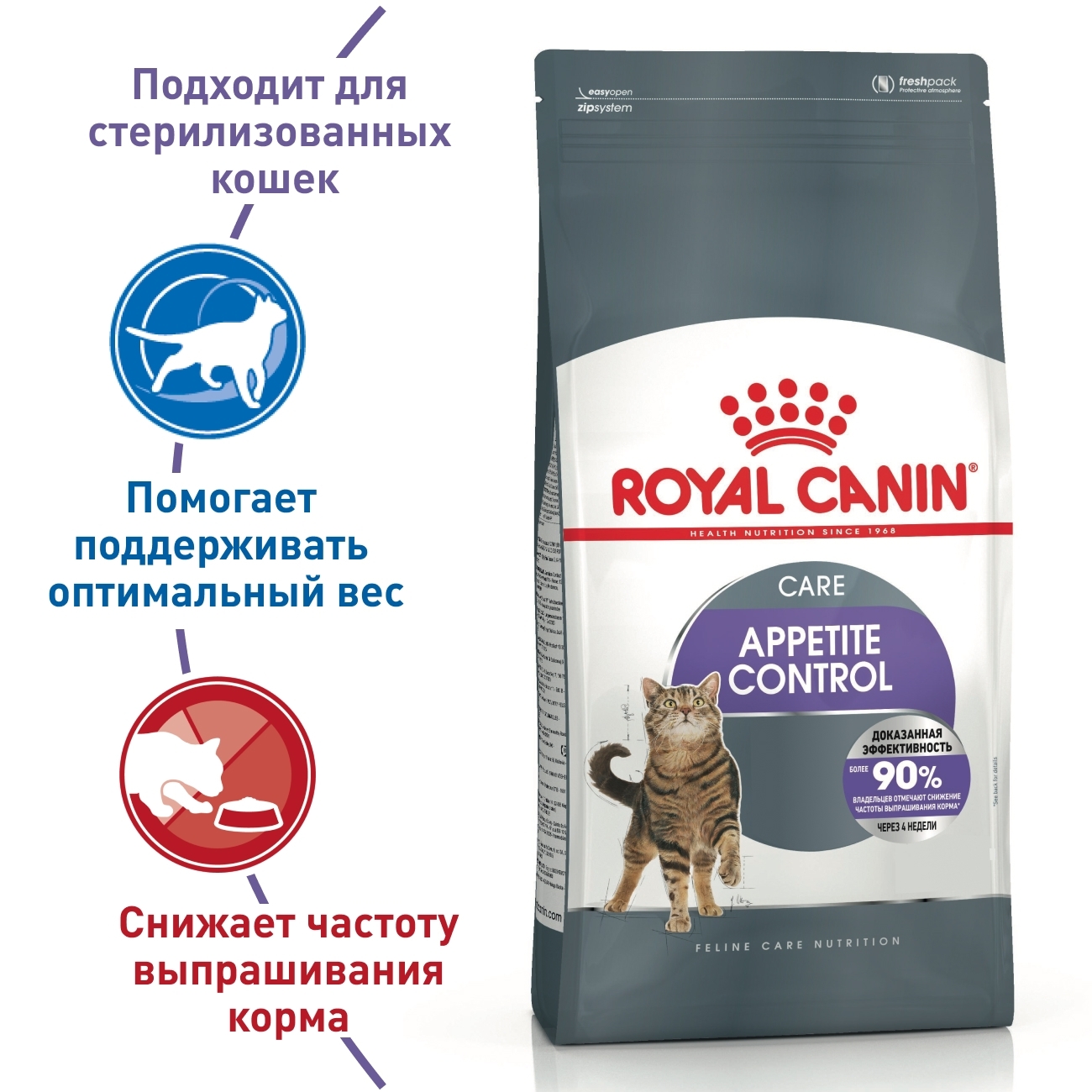 ROYAL CANIN Care Appetite Control Сухой корм для кошек склонных к выпрашиваю корма 400г
