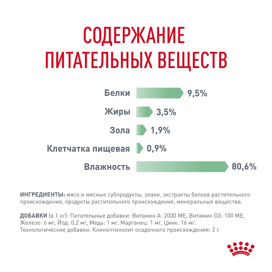 ROYAL CANIN Digestive care Корм влажный для взрослых кошек с чувствительным пищеварением 28шт*85гр (соус)