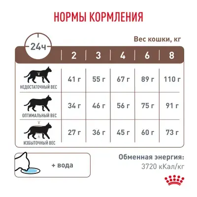 ROYAL CANIN Gastrointestinal Moderate Calorie for Cat Сухой корм для кошек, склонных к набору лишнего веса, при расстройствах пищеварения 350г