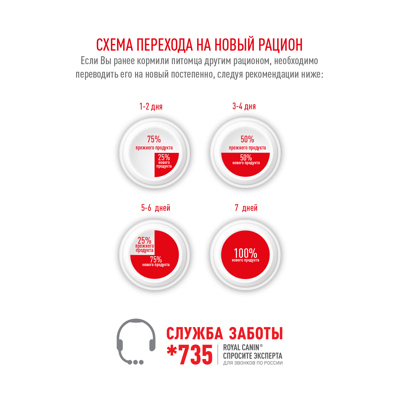 ROYAL CANIN Home Life Indoor 27 Сухой корм для кошек, живущих в помещении 400г