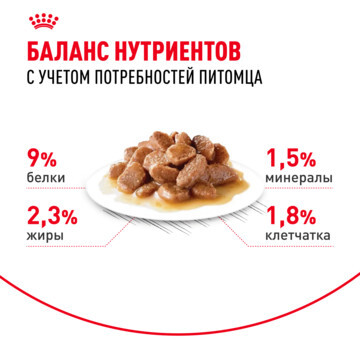 ROYAL CANIN Sterilised Корм влажный для стерилизованных взрослых кошек  28шт*85г (в соусе, пауч)