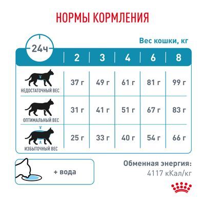 Royal Canin Hypoallergenic for Cat Сухой корм для взрослых кошек при пищевой аллергии 2кг