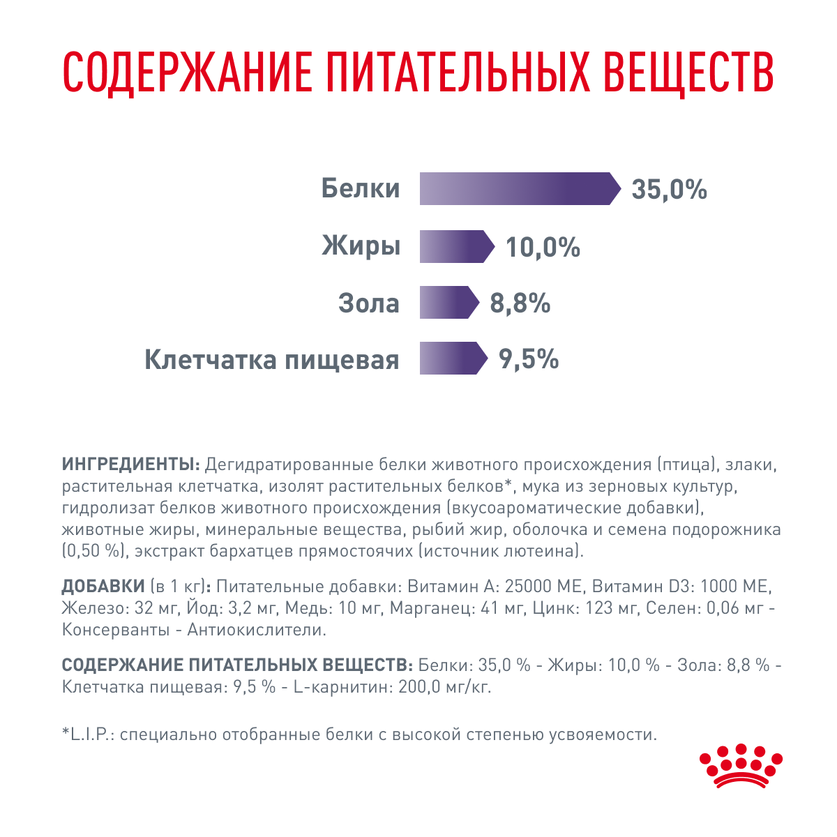 ROYAL CANIN Neutered Satiety Balance for Cat Корм сухой для взрослых котов и кошек с момента стерилизации до 7 лет 3,5кг