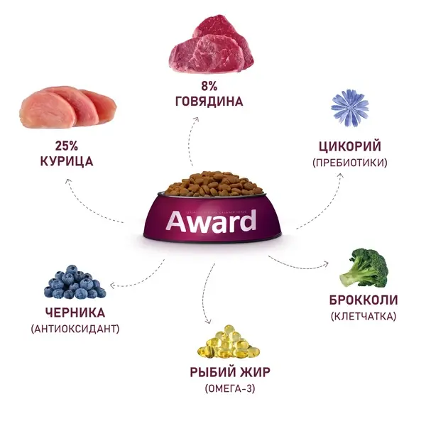 Сухой корм AWARD для взрослых собак всех пород с говядиной и курицей 2кг