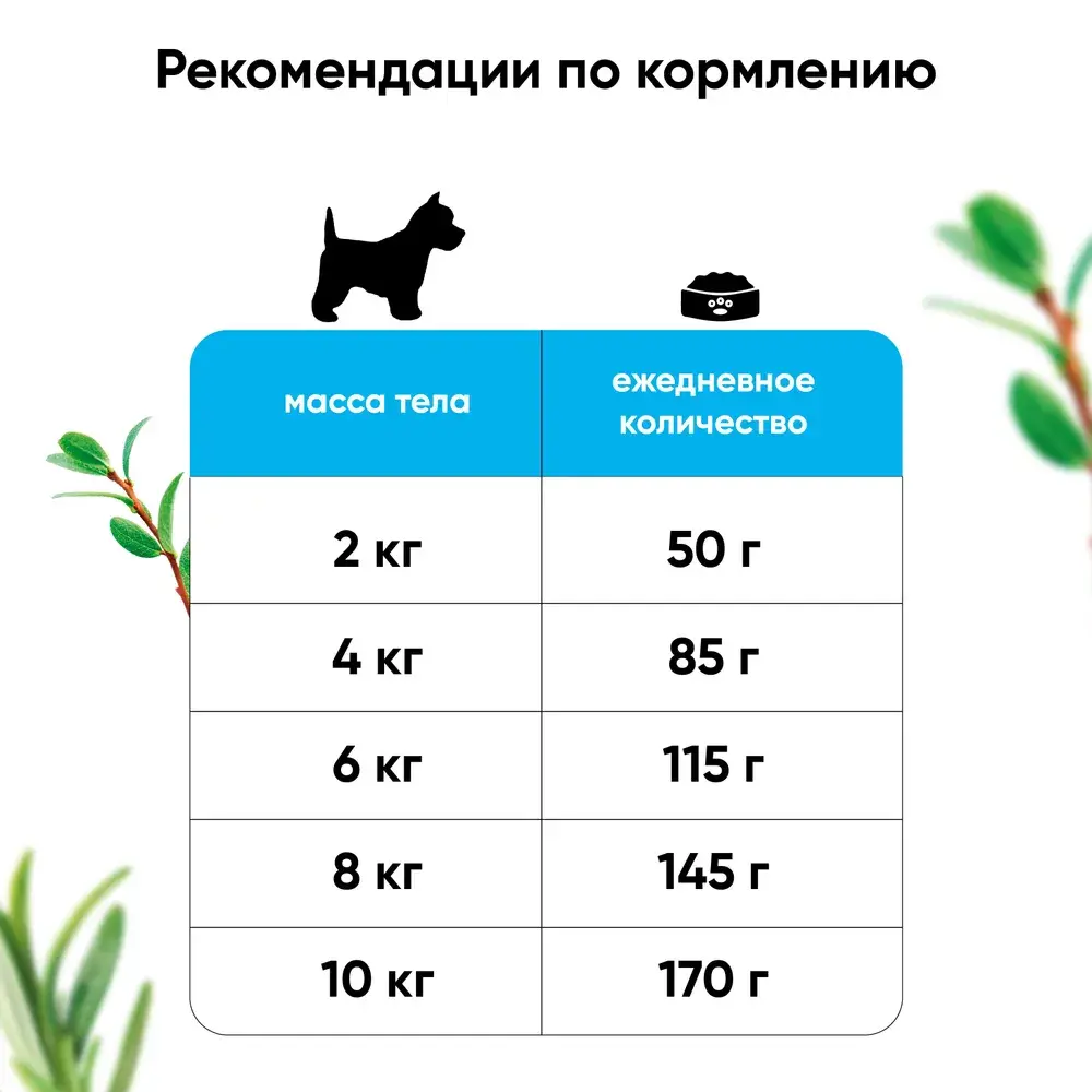 MeatGarden BASIC MINI ADULT Cухой корм для собак мелких пород с уткой и яблоком 8кг