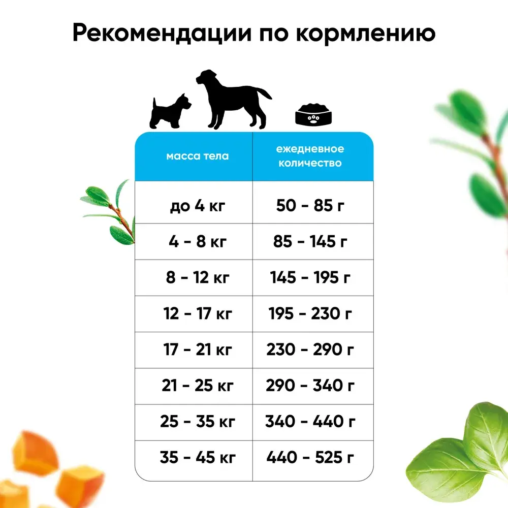 MeatGarden BASIC ALL BREEDS ADULT Сухой корм для взрослых собак всех пород с нежной  телятиной, ягненком и тыквой 2кг