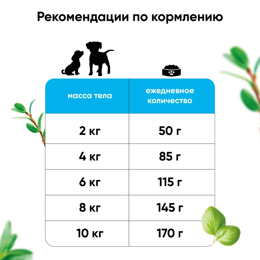 MeatGarden BASIC MINI ADULT Cухой корм для собак мелких пород с ягненком и травам 8кг