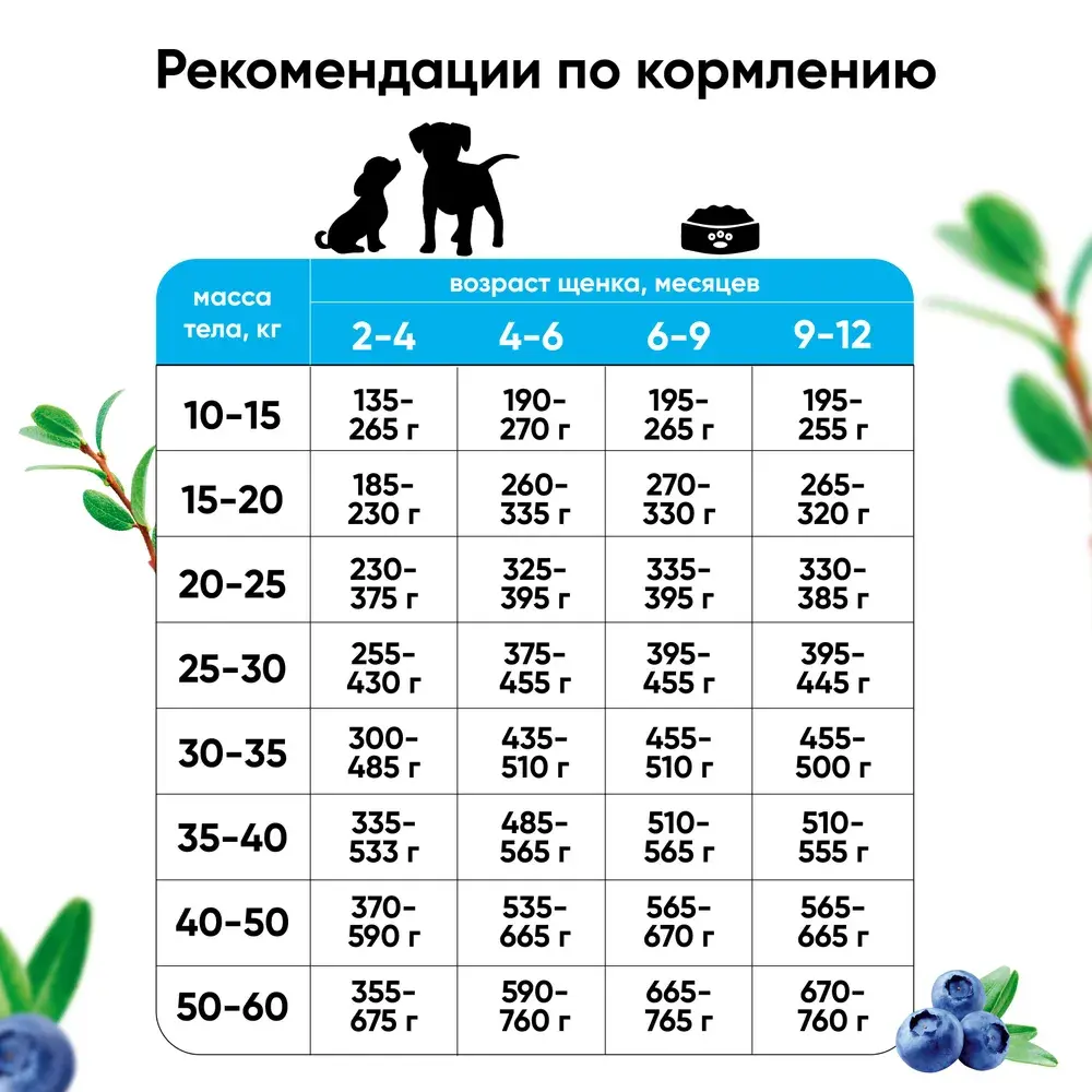 MeatGarden BASIC PUPPY & JUNIOR MEDIUM & MAXI Cухой корм для щенков средних и крупных пород с ягненком и черникой 8кг