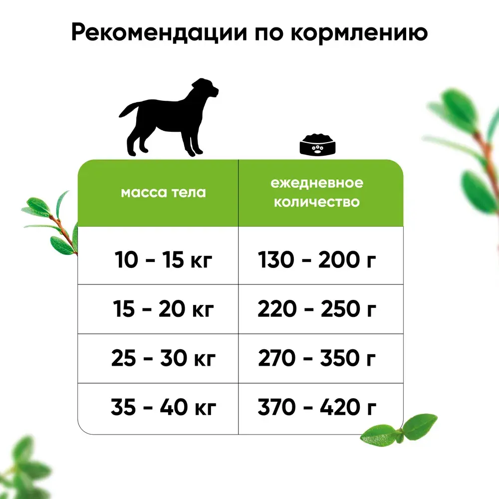 MeatGarden GRAINFREE MEDIUM ADULT Сухой беззерновой корм для взрослых собак средних пород с кроликом и травами 12кг