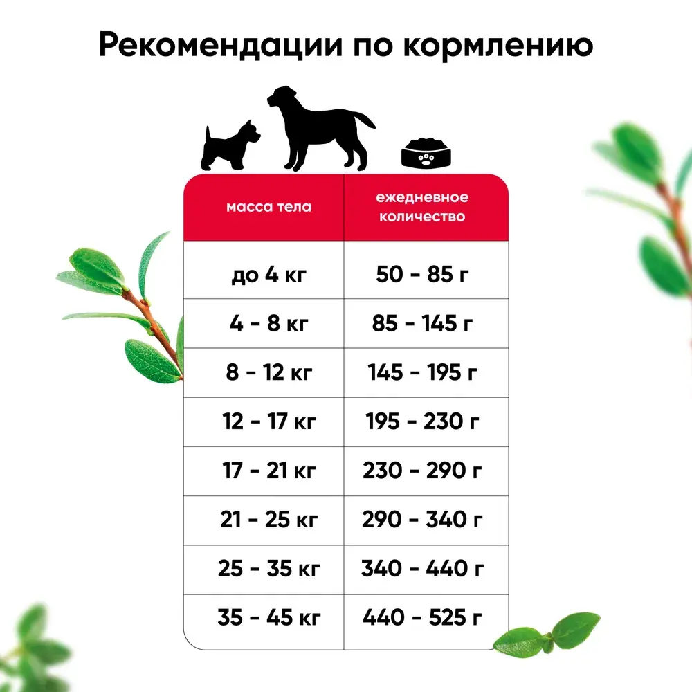 MeatGarden PROPHYLACTIC ALL BREEDS SENSITIVE Cухой корм для взрослых собак всех пород с чувствительным пищеварением, с индейкой и рисом 2кг