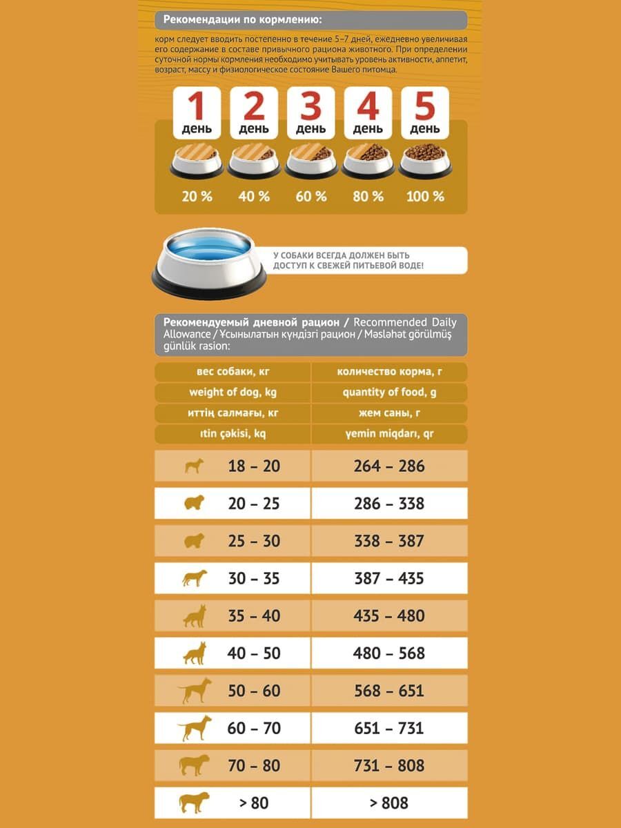 ProBalance Adult Maxi Сухой корм для взрослых собак крупных пород 15кг
