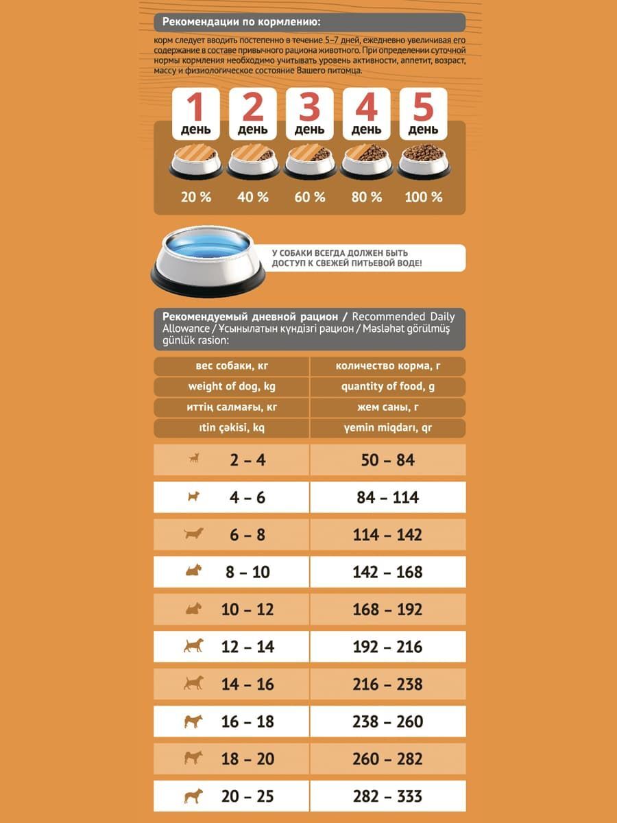 ProBalance Adult Small and Medium Сухой корм для взрослых собак мелких и средних пород 15кг