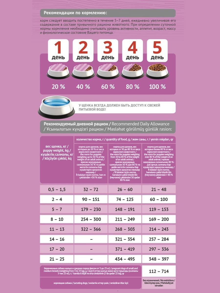 ProBalance Puppies Small & Medium Сухой корм для для щенков малых и средних пород 10кг