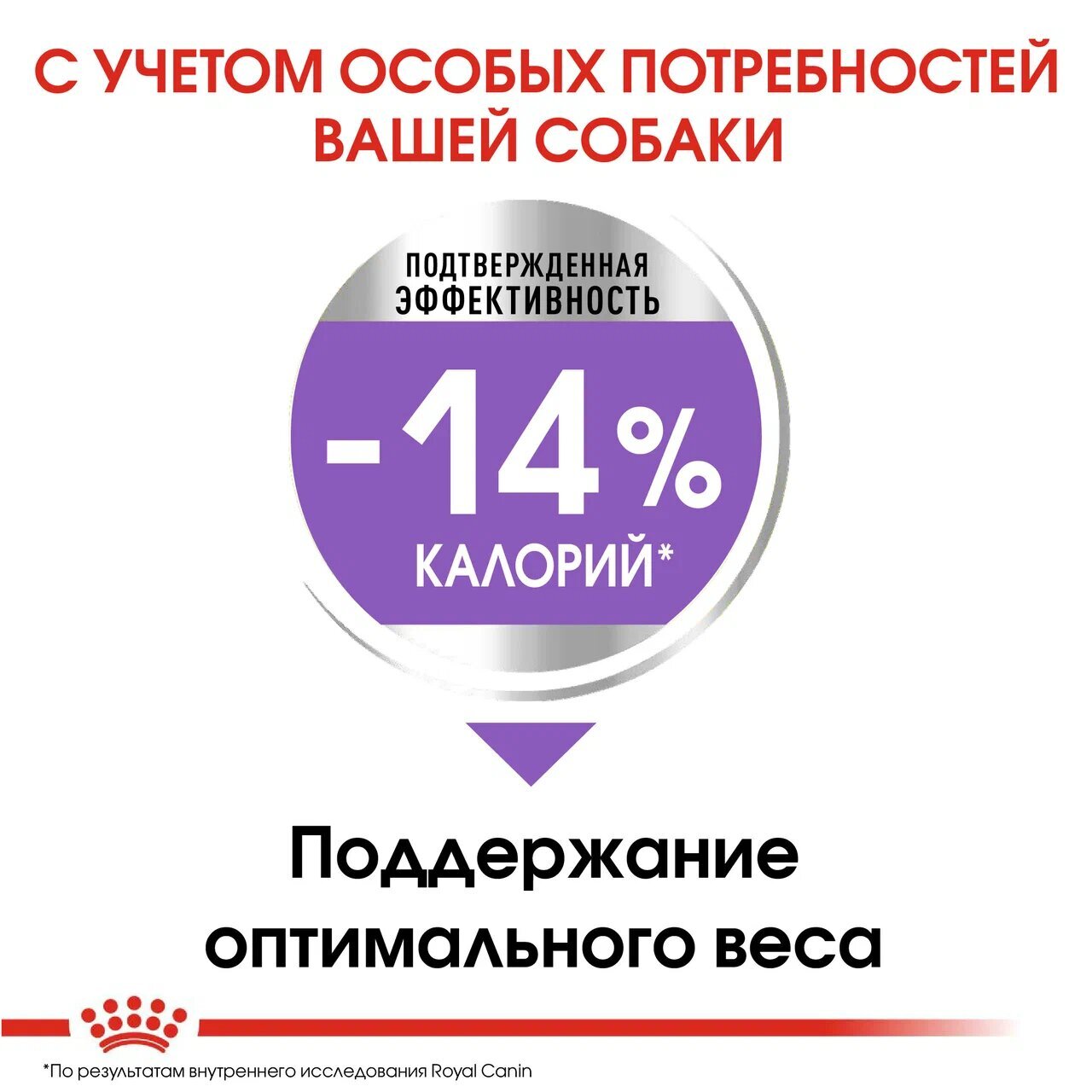 ROYAL CANIN MINI Sterilised Сухой корм для стерилизованных собак мелких пород 3кг