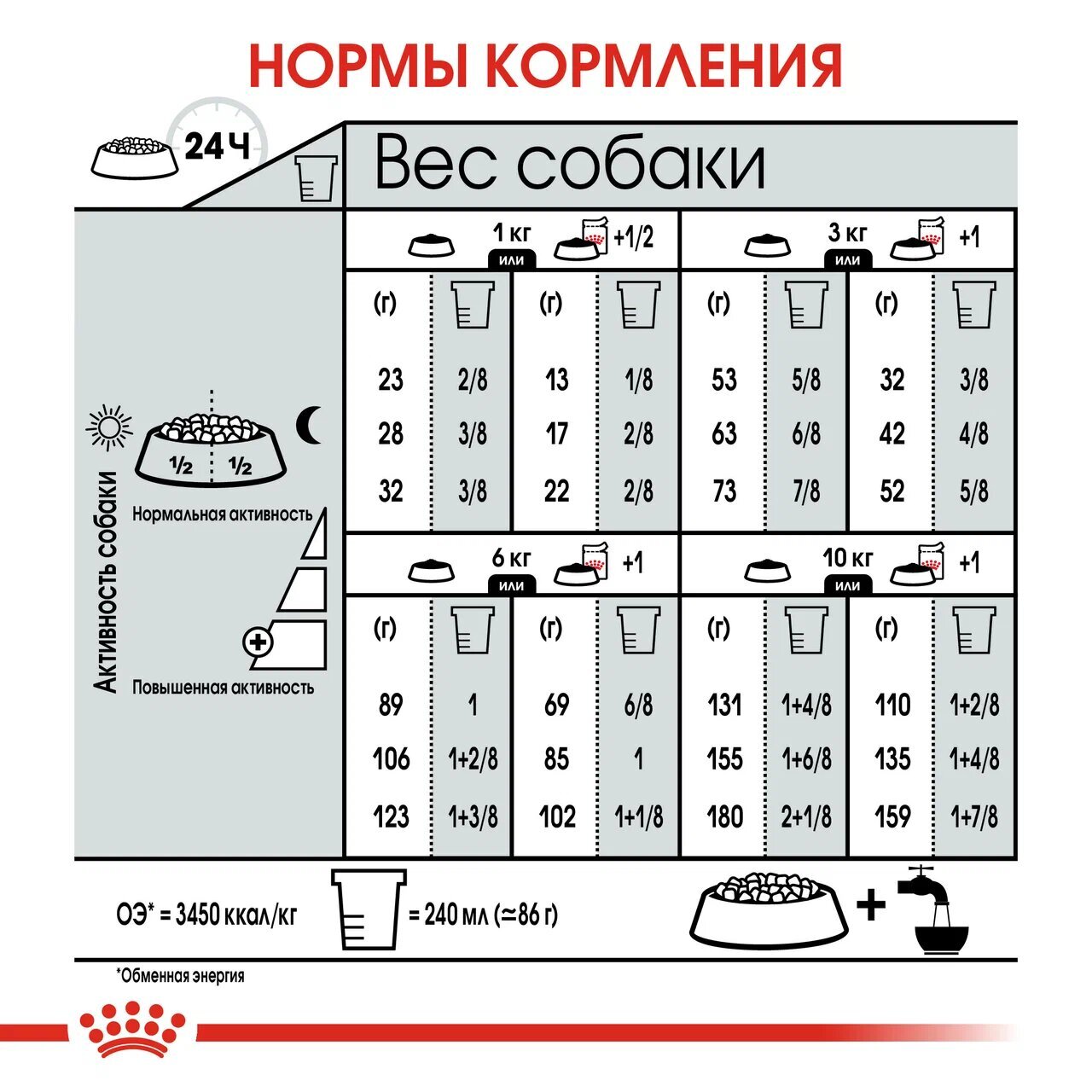 ROYAL CANIN MINI Sterilised Сухой корм для стерилизованных собак мелких пород 3кг